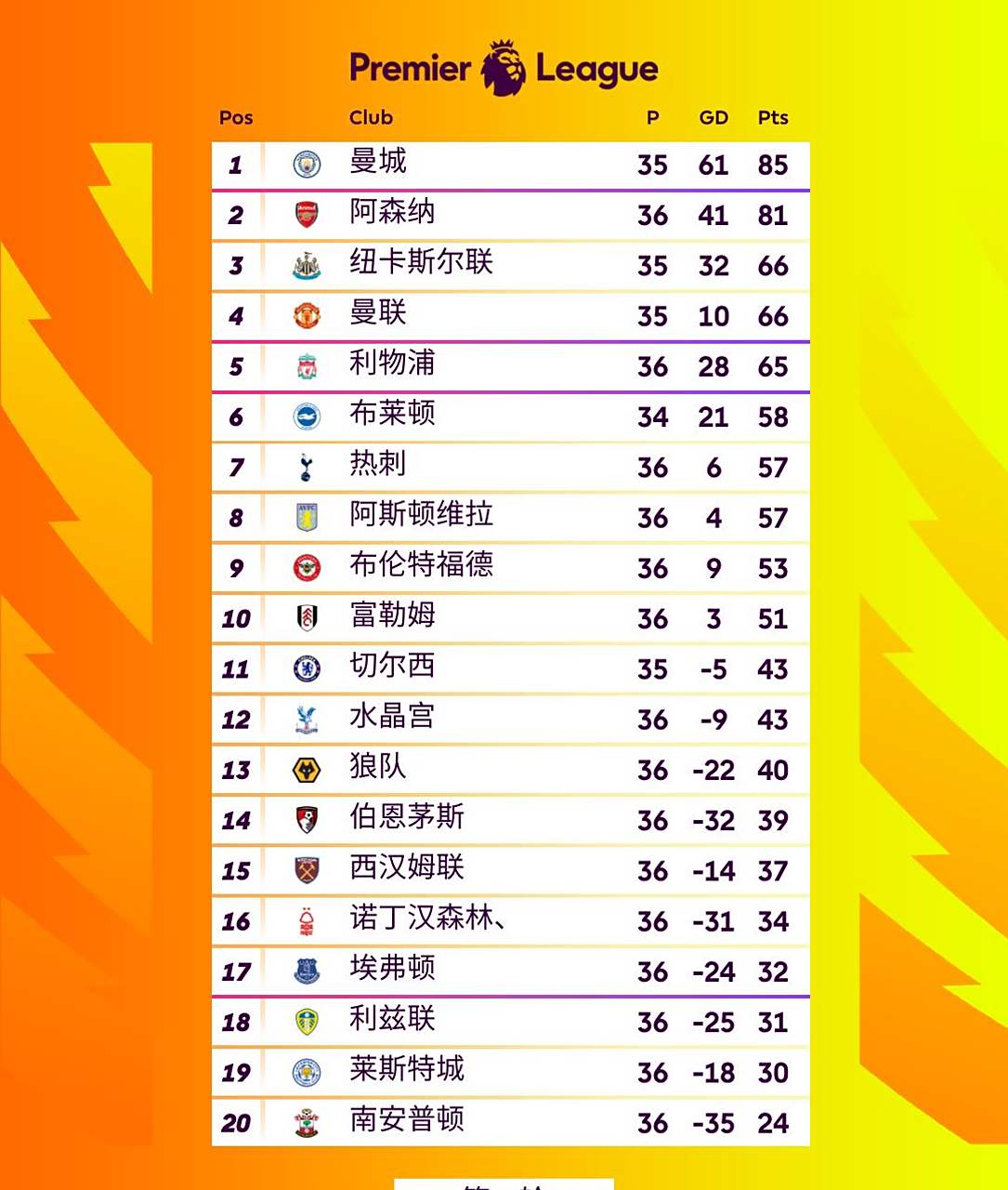 利物浦客场战平阿斯顿维拉,英超排名未变的简单介绍 利物浦客场战平阿斯顿维拉,英超排名未变的简单介绍