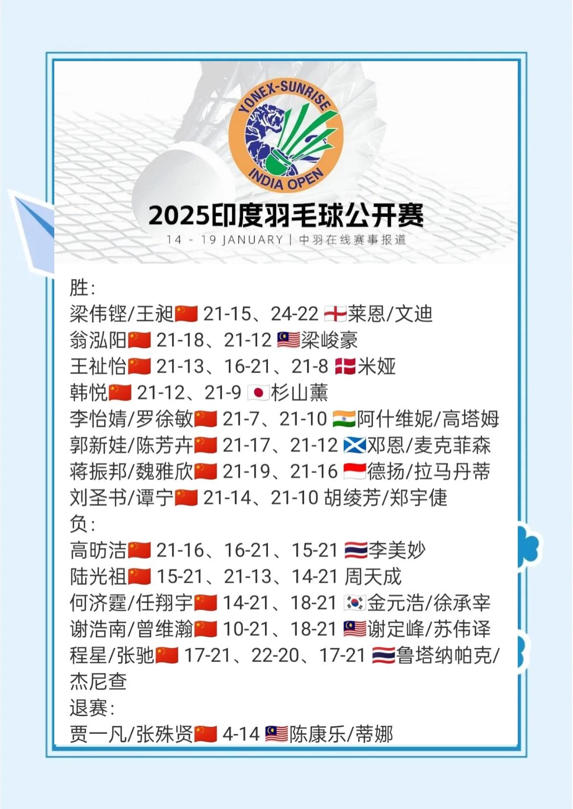 关于印度羽毛球队绝地反击日本羽毛球队,林丹关键制胜的信息 关于印度羽毛球队绝地反击日本羽毛球队,林丹关键制胜的信息