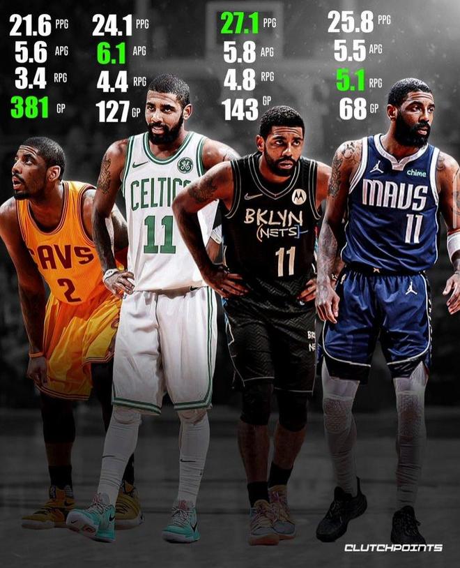 篮网客场大胜骑士，欧文带队取得轻松胜利的简单介绍