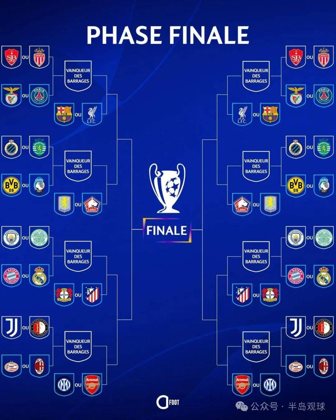 巴萨小组出线，欧冠淘汰赛决心坚定