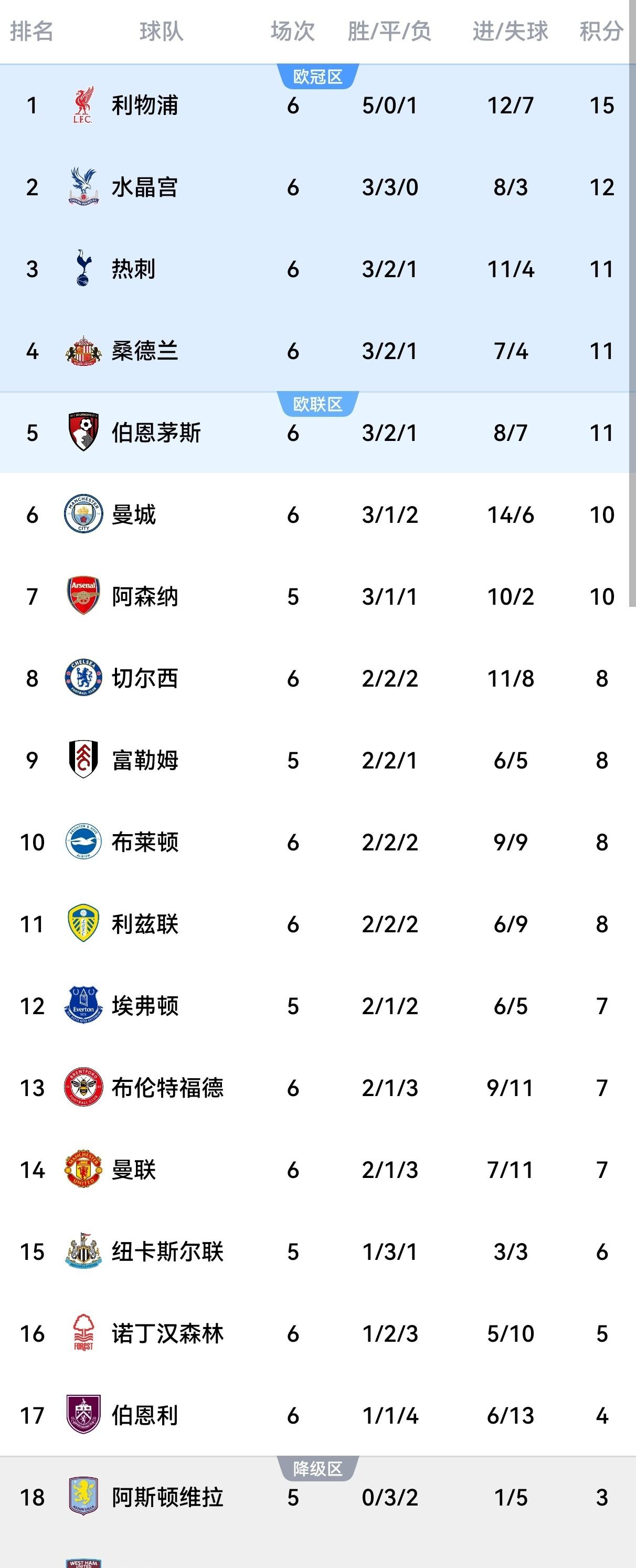 关于利物浦逆袭绝杀，小组形势有望逆转的信息