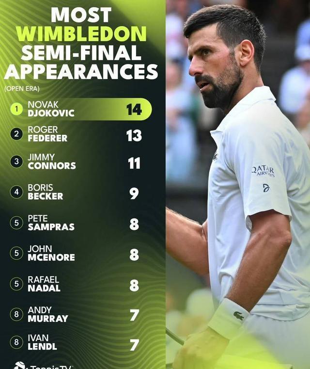 关于蒙特卡洛大师赛险胜澳网，德约科维奇状态火热的信息